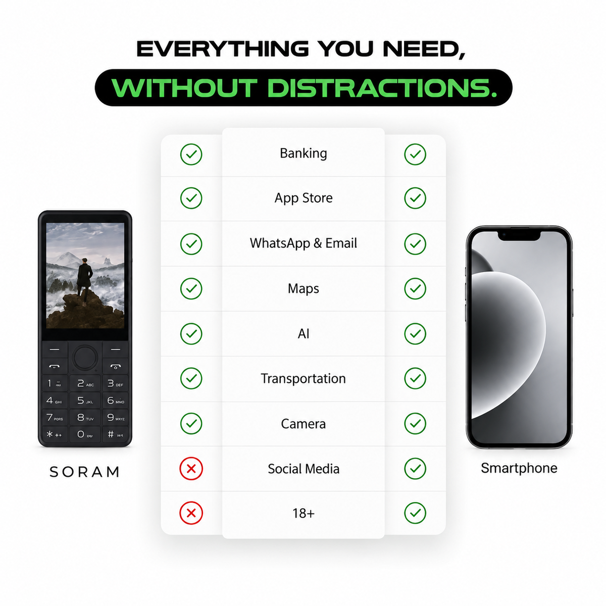 SORAM PHONE™